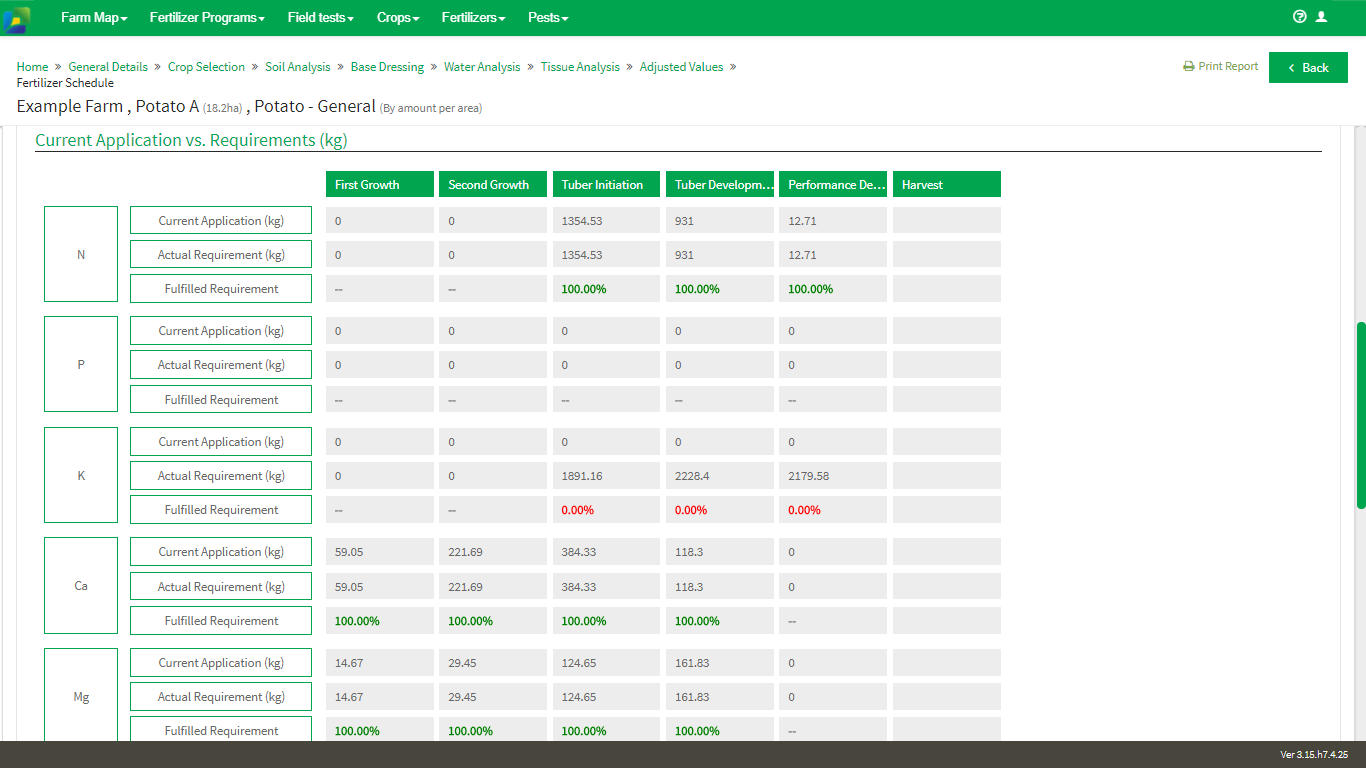 fertilizer schedule nutrients