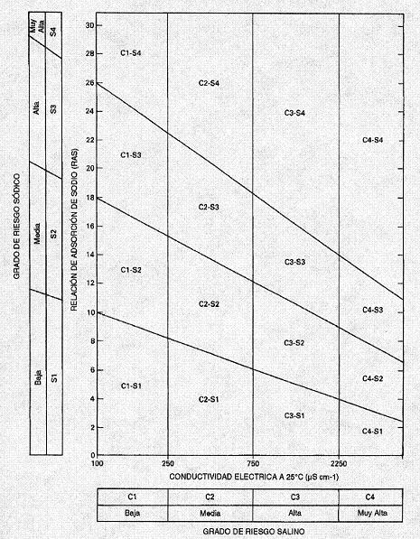 GraficoRiegoNuevo.jpg