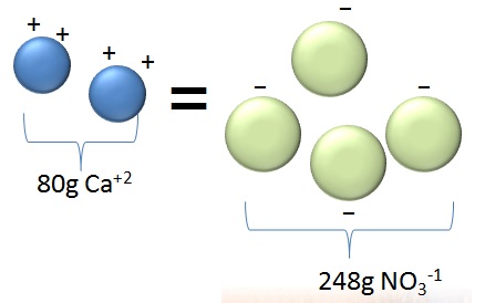 compare-equivalents.jpg