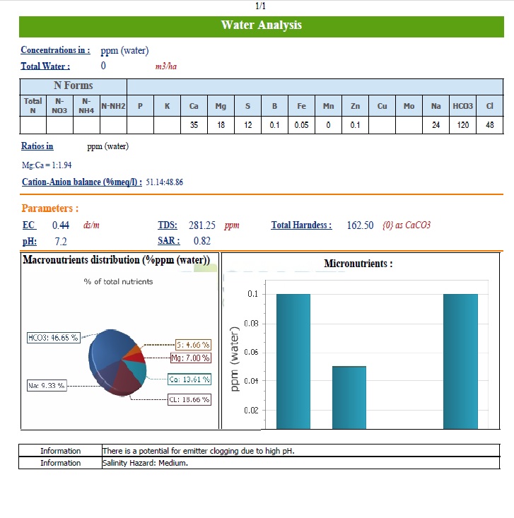 Example Water Analysis Report